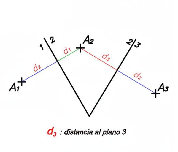 Vistas auxiliares del punto
